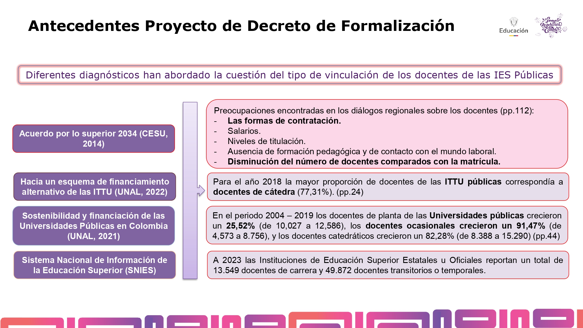 11. MIN EDUCACIÓN Decreto Formalización IES Públicas_28022025_ (1)_page-0004