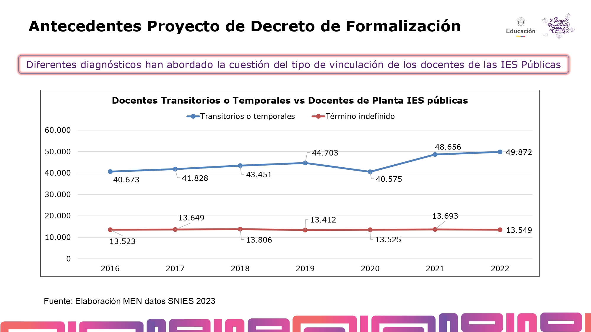 11. MIN EDUCACIÓN Decreto Formalización IES Públicas_28022025_ (1)_page-0007
