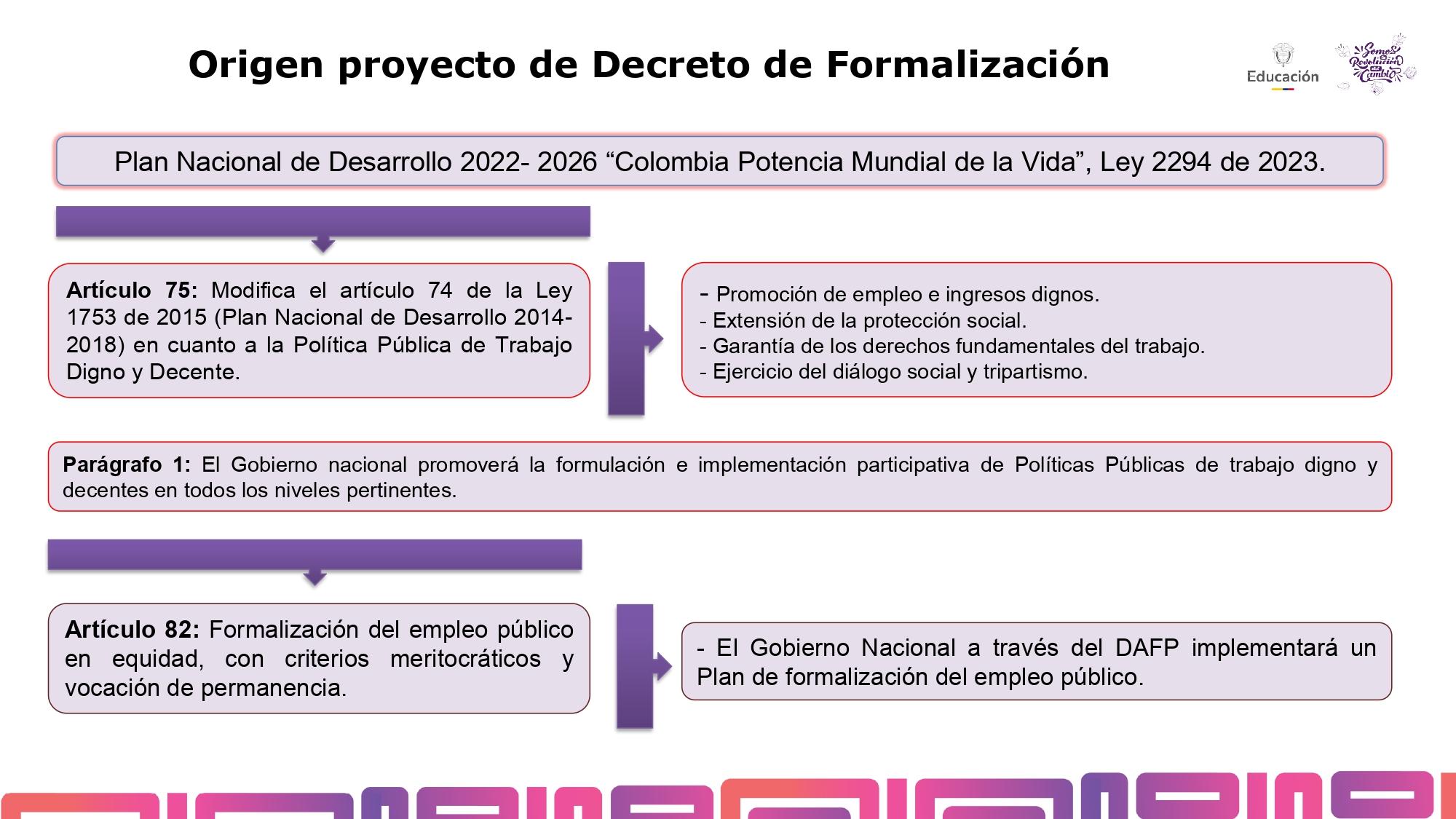 11. MIN EDUCACIÓN Decreto Formalización IES Públicas_28022025_ (1)_page-0008