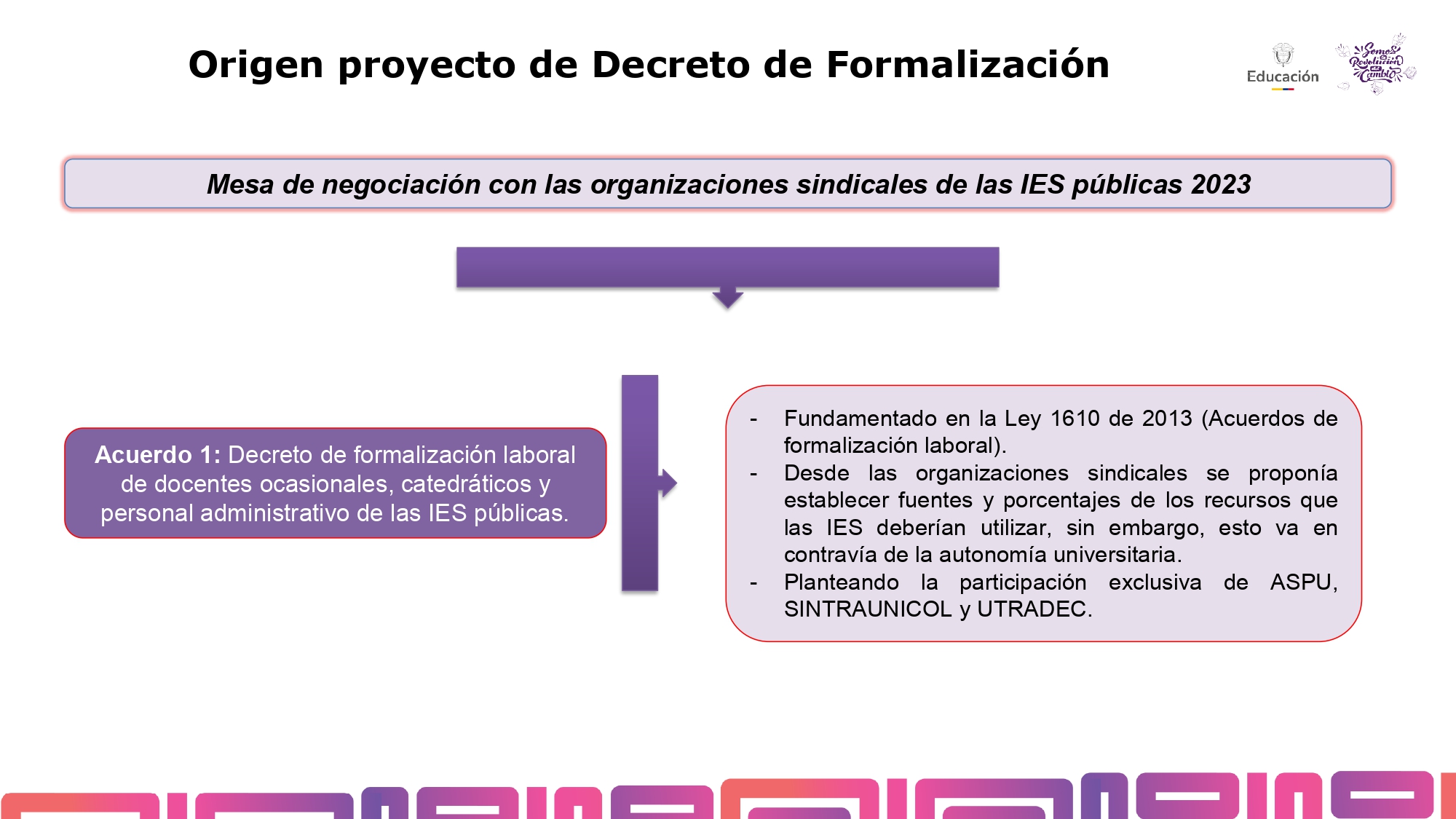 11. MIN EDUCACIÓN Decreto Formalización IES Públicas_28022025_ (1)_page-0009