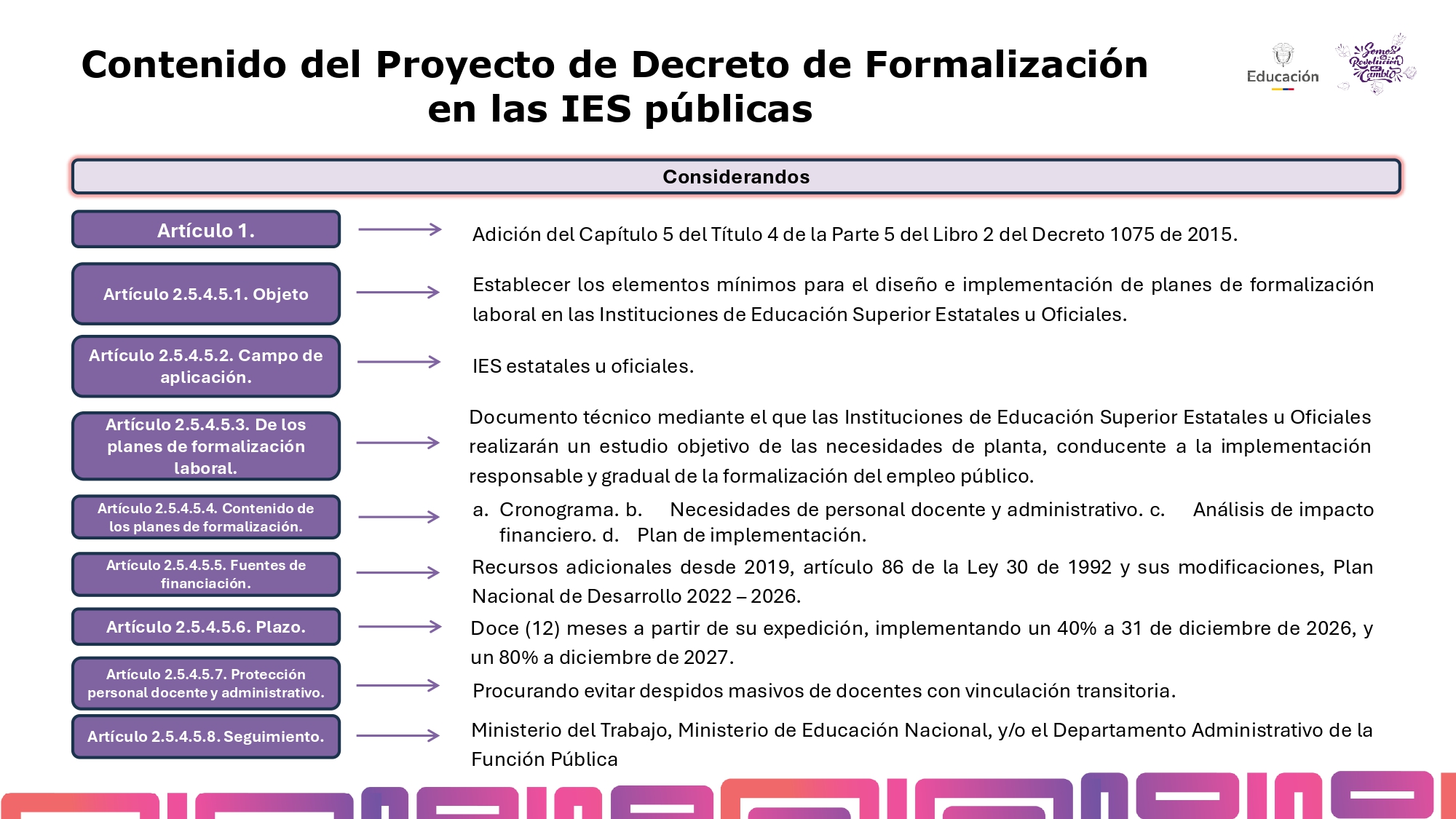 11. MIN EDUCACIÓN Decreto Formalización IES Públicas_28022025_ (1)_page-0010